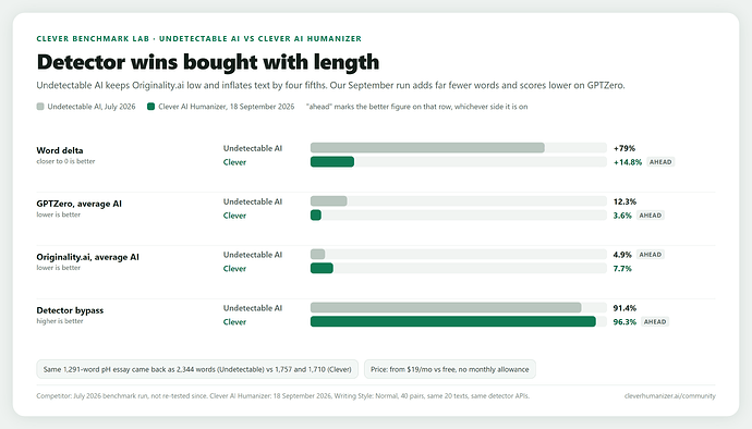 Detector wins bought with length