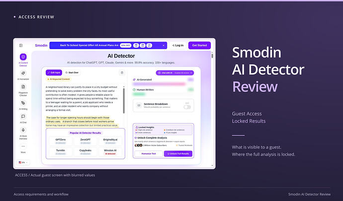 Smodin AI Detector Review cover: guest access, locked results, with an original access screenshot. Smodin original guest result view with visually blurred percentages and Unlock Full Results prompt.