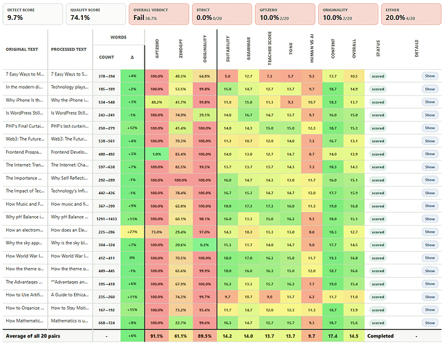 QuillBot Results