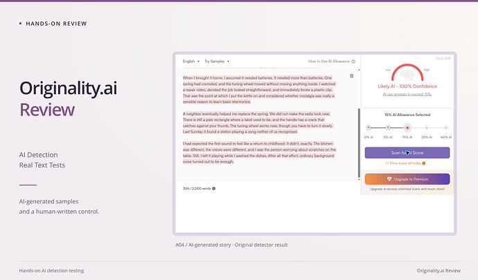 Originality.ai Review cover: ai detection, real text tests, with an original screenshot. Originality.ai A04 result showing Likely AI, 100% Confidence with 15% AI Allowance selected.