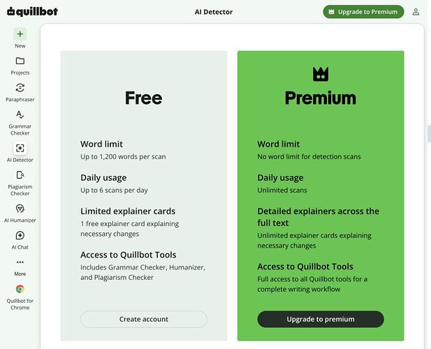 QuillBot free-tier table: up to six scans daily