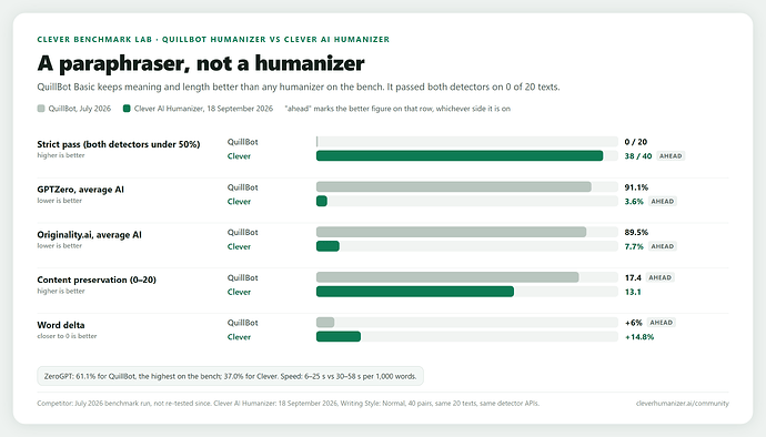 A paraphraser, not a humanizer