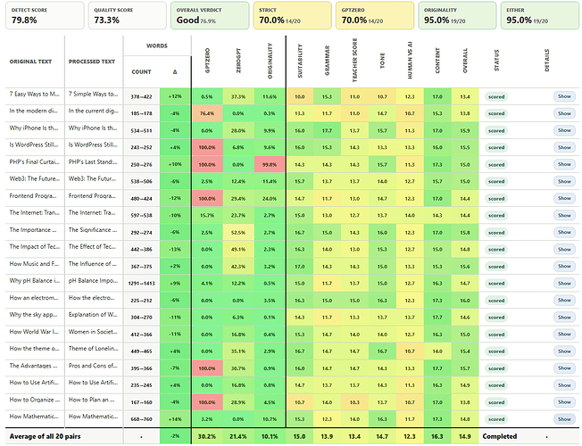 HumanizeAI.pro results