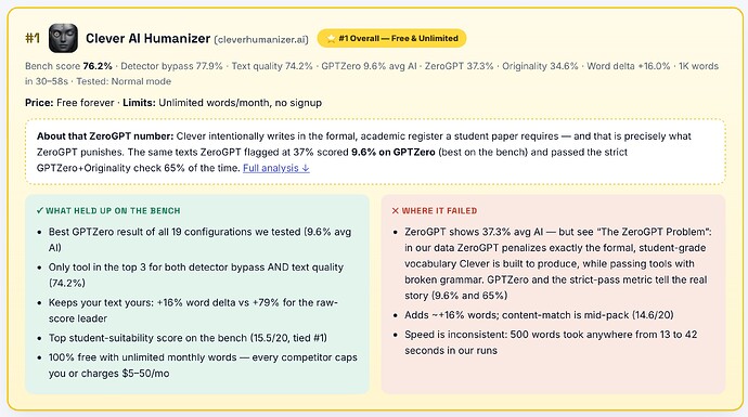 Monosnap Clever Benchmark Lab — Best AI Humanizers, as of July 2026 (Benchmarked & Ranked, Free & Paid) 2026-07-13 12-21-04